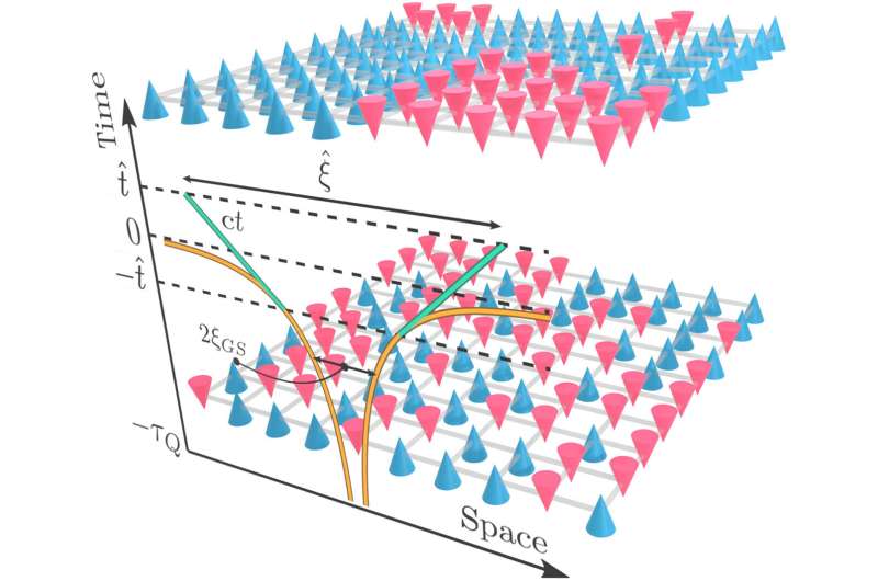 Researchers answer fundamental question of quantum physics