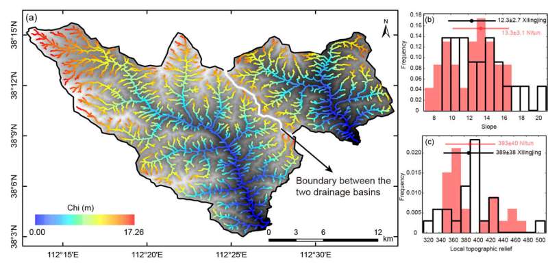 RiverProAnalysis, an open-source set of Matlab scripts for river longitudinal profile analysis