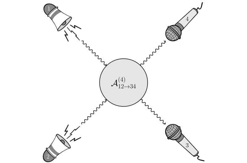 The strange behavior of sound through solids