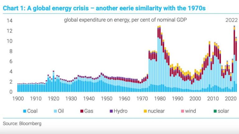 Europe’s dark, expensive winter | Financial Times