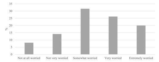 Climate anxiety an important driver for climate action, according to new study