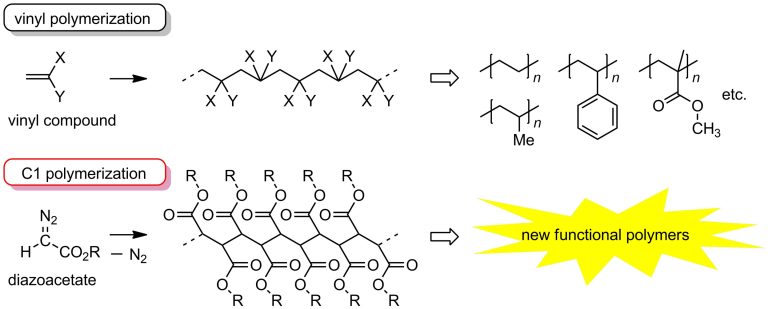 Development of a new end-functionalization technique in polymer synthesis