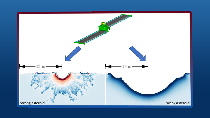 Revealing spacecraft geometry effects on impact simulations for NASA’s DART mission