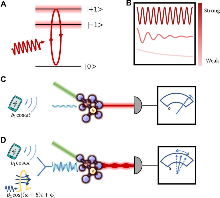 Picotesla magnetometry of microwave fields with diamond sensors