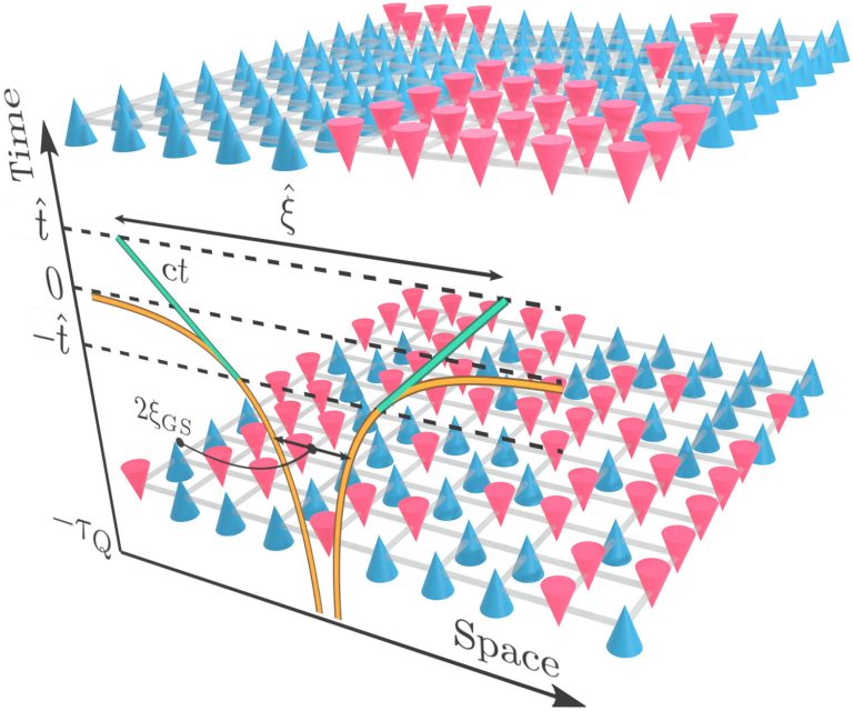 Researchers answer fundamental question of quantum physics