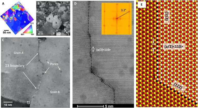 Scientists chip away at the mystery of how radiation weakens metal, one atom at a time