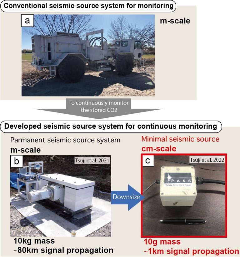 Seismic device made for extraterrestrial research can help tackle climate change on Earth