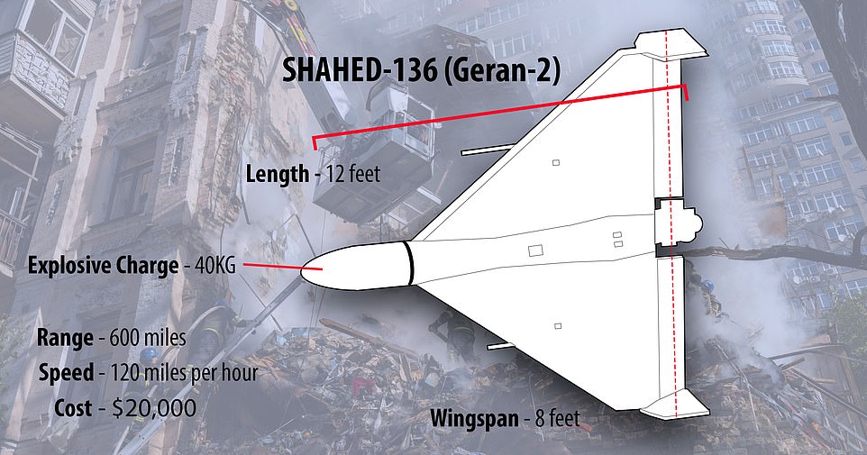 Iran has been supplying Russia with 'kamikaze drones' as their stocks on missiles are thought to be running low