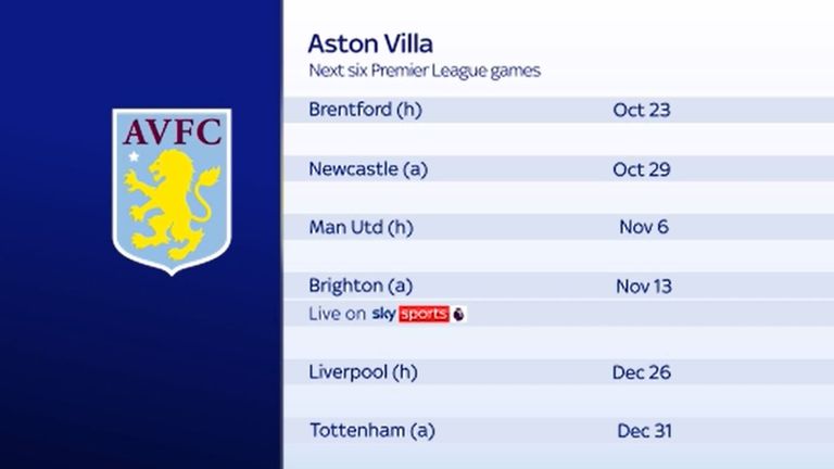 Aston Villa fixtures