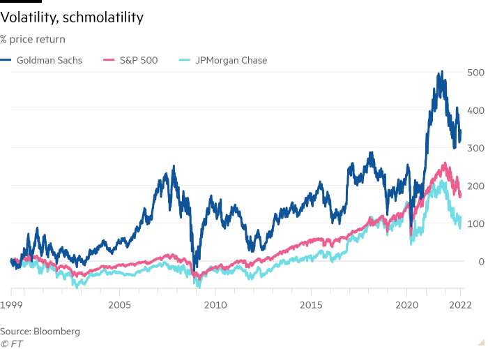 Line chart of % price return showing Volatility, schmolatility