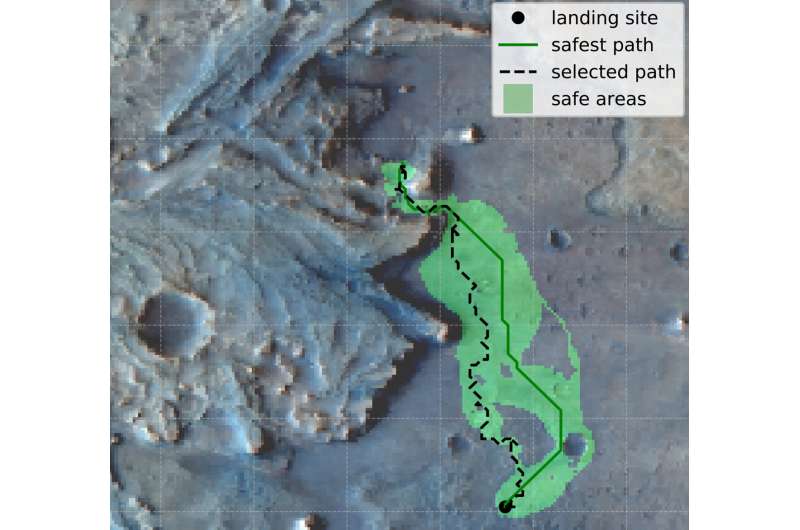 Balancing risk and reward in planetary exploration