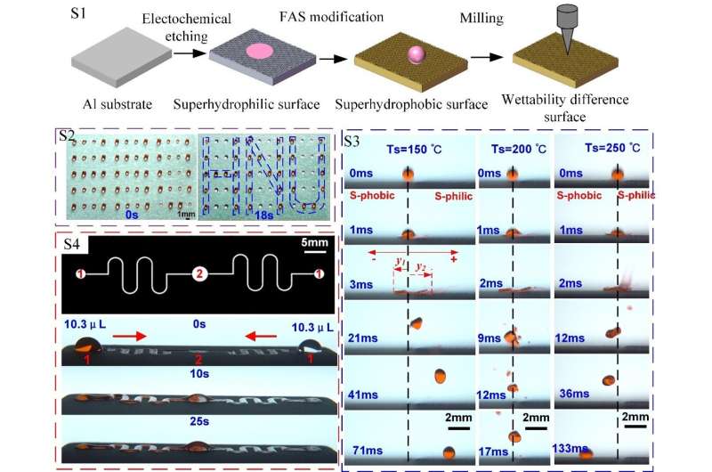 Controlled bouncing, evaporation and transport of droplet on liquid-repellent surface