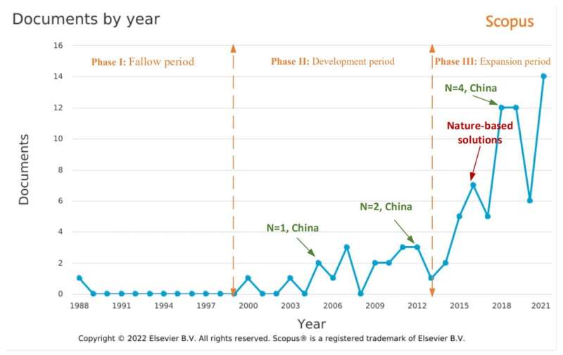 Engaging the unengaged: Exploring citizen participation in nature-based solutions in China