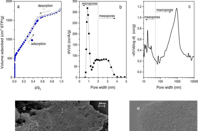 'Nanoreactor' grows hydrogen-storage crystals