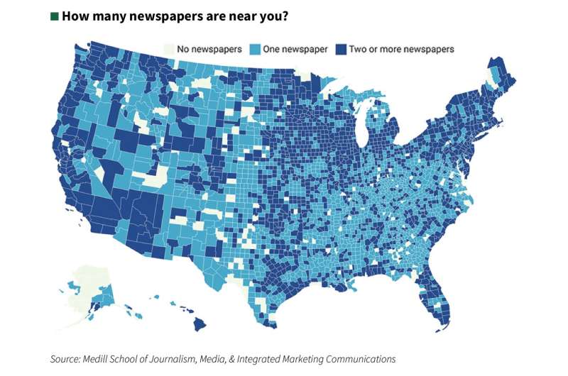 Research links local news, civic health of communities