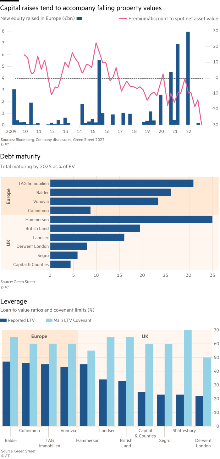 Lex charts showing UK property debt