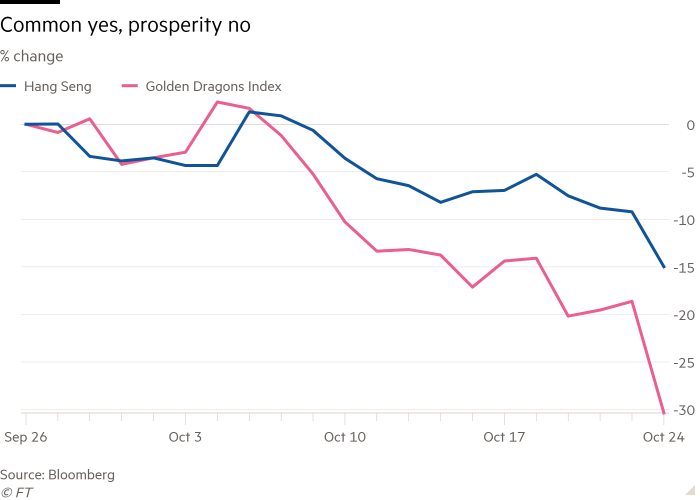 Line chart of % change showing Common yes, prosperity no