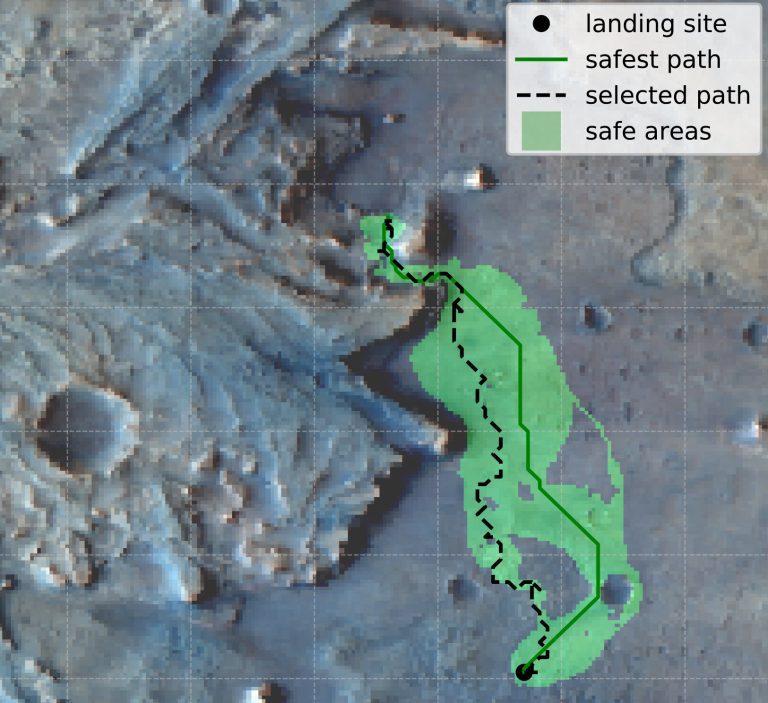 Balancing risk and reward in planetary exploration