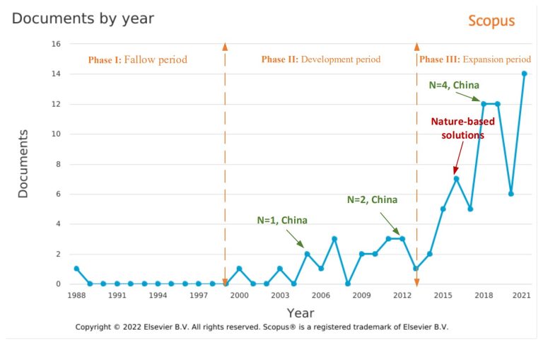 Exploring citizen participation in nature-based solutions in China