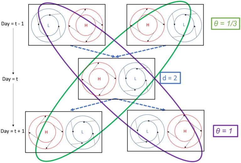 Looking to move to a galaxy far, far away? An innovative system evaluates habitability of distant planets