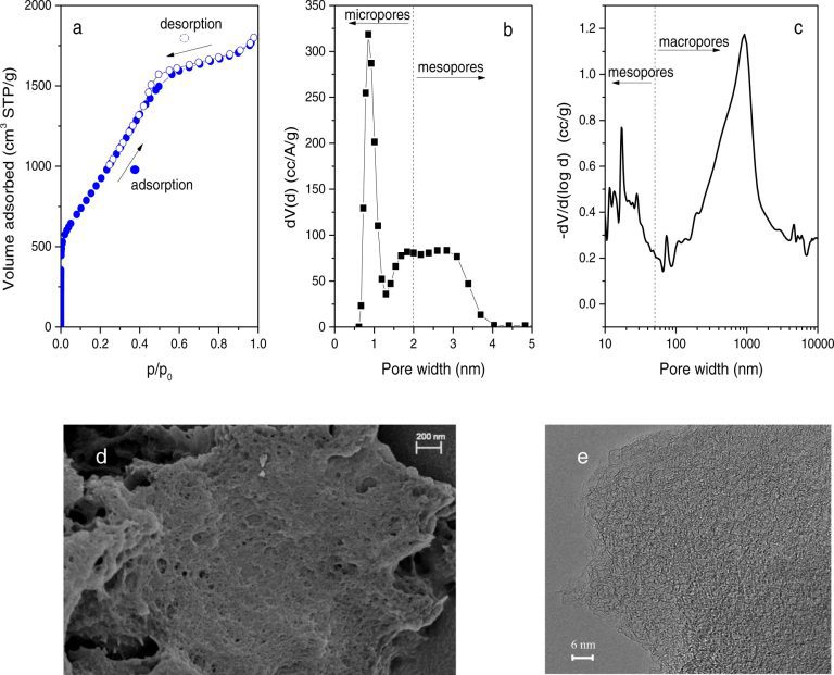 ‘Nanoreactor’ grows hydrogen-storage crystals