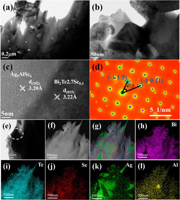 Scientists find novel way to optimize thermoelectric properties of bismuth telluride alloys