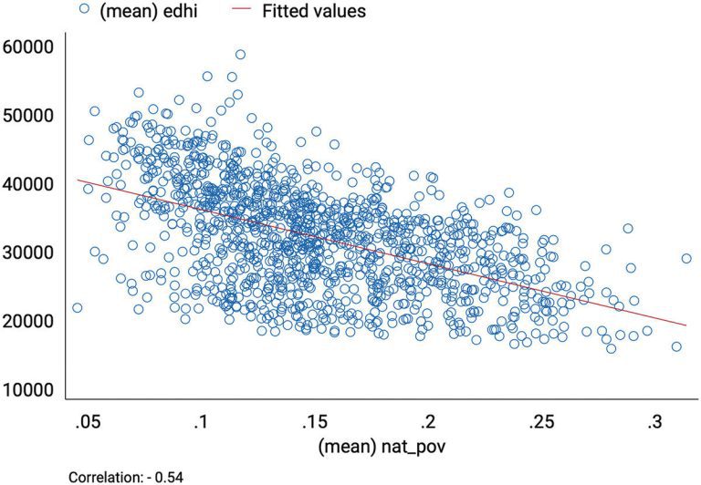 Why it is more difficult to be poor in some states than others