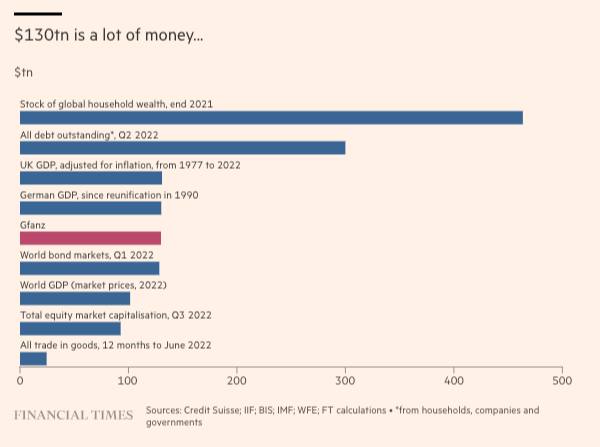 Global wealth graphic