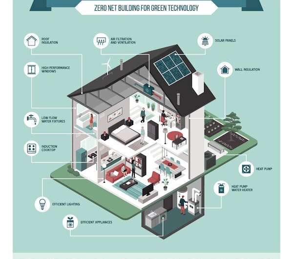 England's housing strategy carries a high carbon cost—unless politicians are willing to change plans