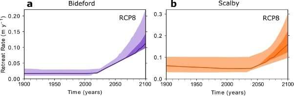 Sea level rise to dramatically speed up erosion of rock coastlines by 2100