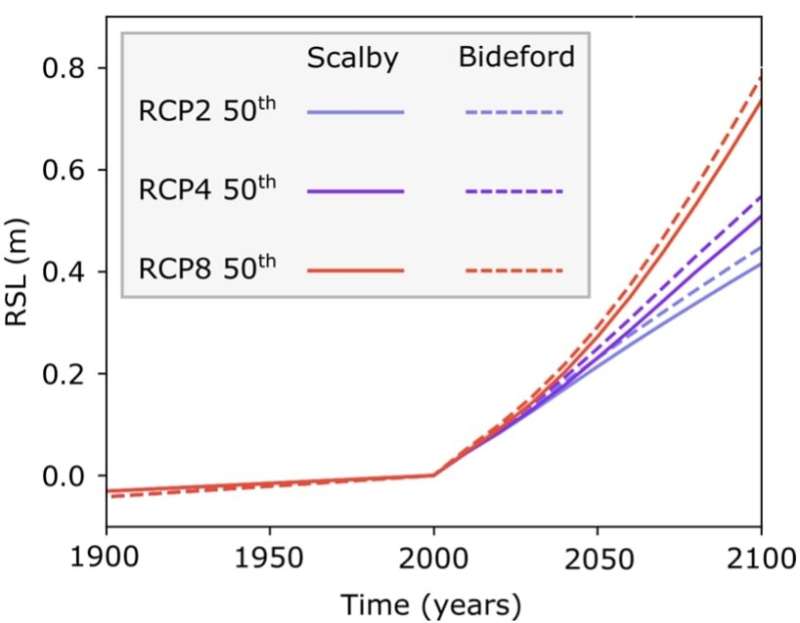 Sea level rise to dramatically speed up erosion of rock coastlines by 2100