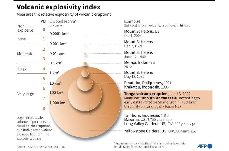 Volcanic explosivity index