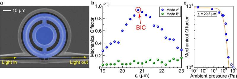 Observation of mechanical bound states in the continuum in an optomechanical microresonator