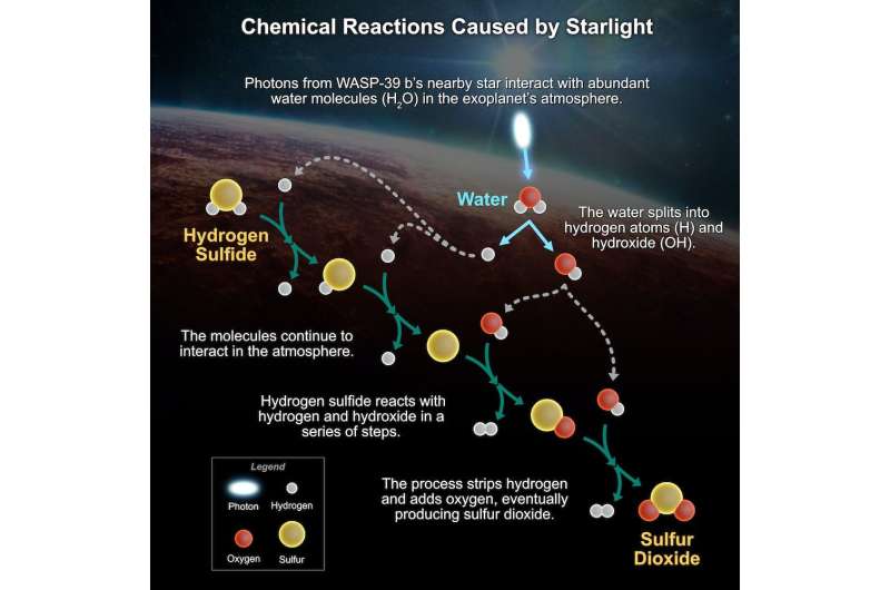 James Webb space telescope uncovers chemical secrets of distant world—paving the way for studying Earth-like planets