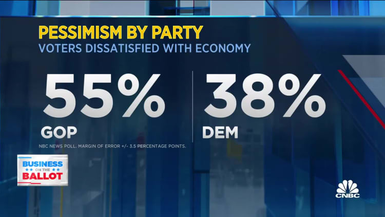 Majority of voters unhappy with the economy: NBC Poll