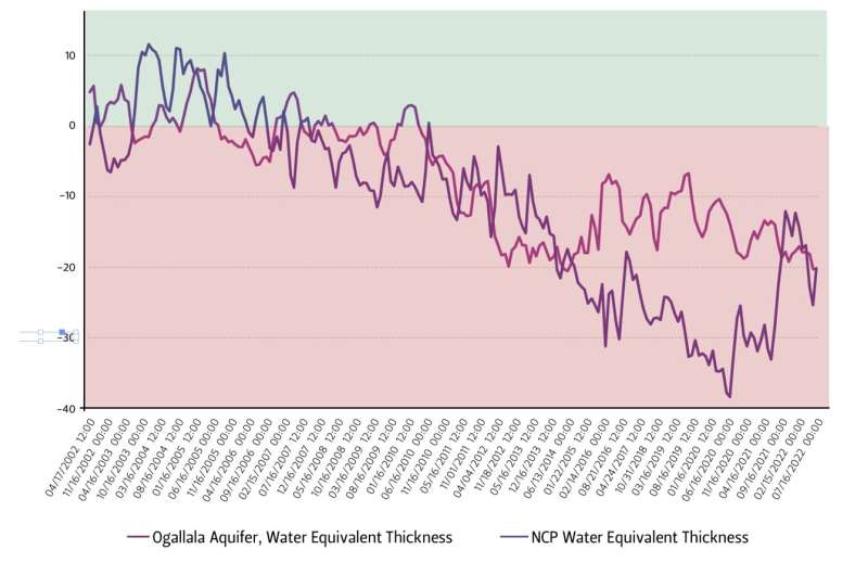 Drought in China could devastate global supply chains, energy transition efforts, experts warn