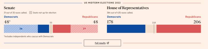 US midterm elections graphic