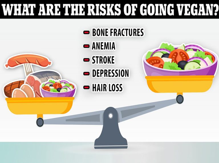 How a plant-based lifestyle is NOT better for your health – and it certainly won’t save the planet