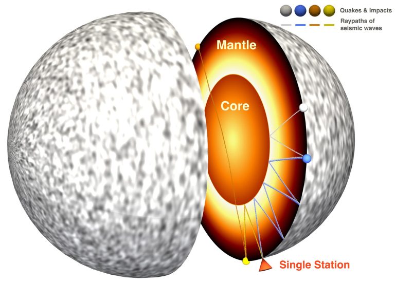 Deep Planetary Scan Confirms Martian Core