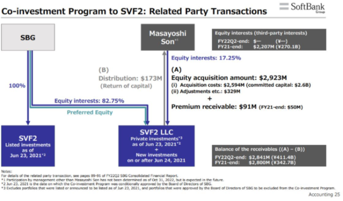 A slide from a SoftBank investor presentation 