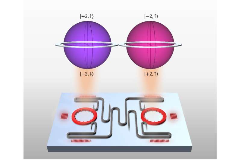 Microlaser chip adds new dimensions to quantum communication