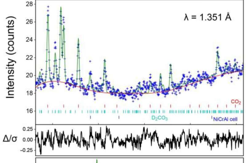 Elusive carbonic acid found to actually exist 