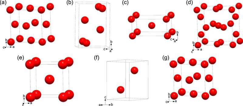 Leading the way in superconductor research: New compounds of lanthanum and hydrogen