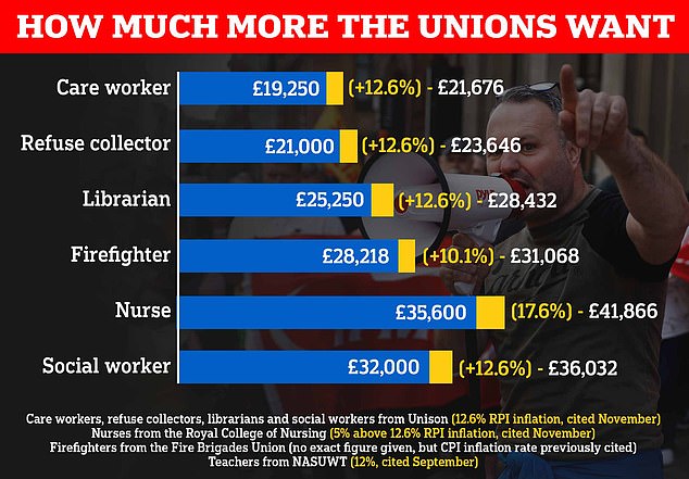 No10 is given FINAL chance to avoid devastating nurses strike