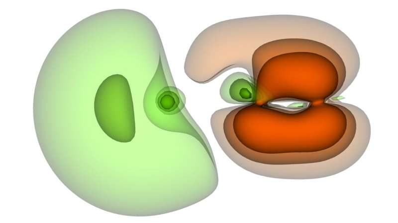 Quantum algorithms save time in the calculation of electron dynamics