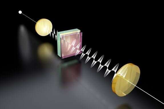 Researchers report new technique to measure the fine structure constant