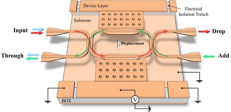 Silicon photonic MEMS take a step forward