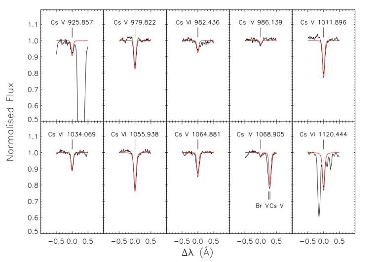 Cesium detected in the atmosphere of a hot white dwarf