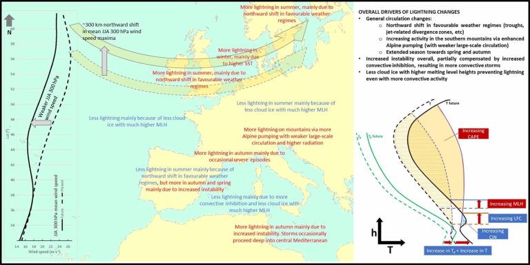 Lightning patterns change with global warming