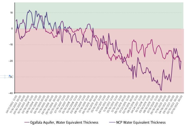 Drought in China could devastate global supply chains, energy transition efforts, experts warn